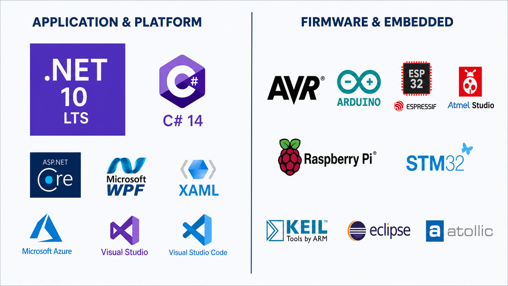.NET 10 LTS, C# 14, ASP.NET Core, WPF, Azure와 AVR, Arduino, ESP32, Raspberry Pi, STM32 등의 개발 도구 구성